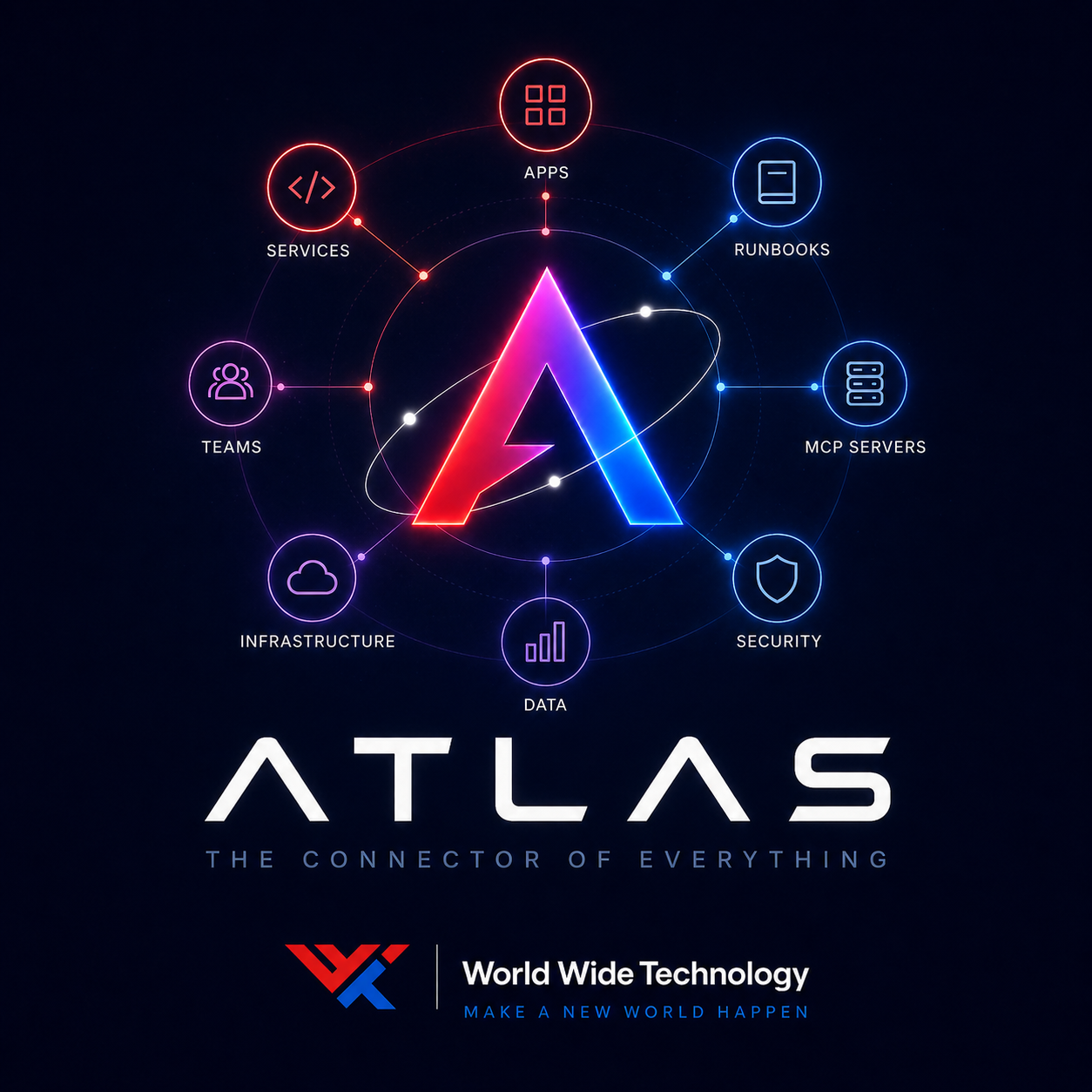 ATLAS — The Connector of Everything: Apps, Runbooks, MCP Servers, Security, Data, Infrastructure, Teams, and Services
